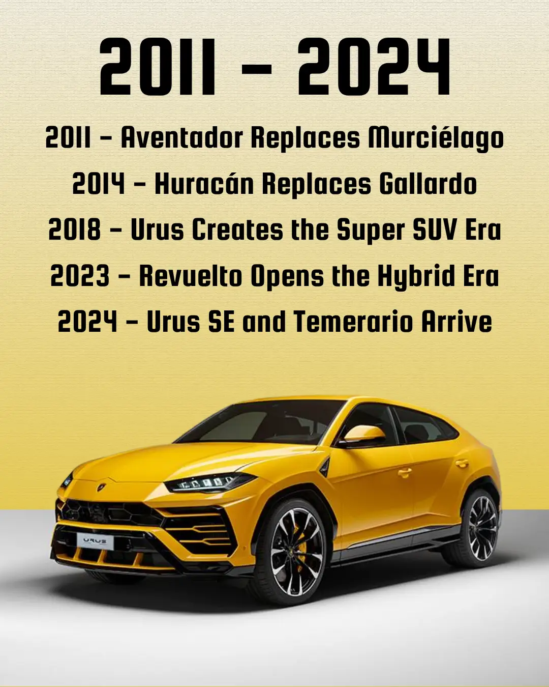 Lamborghini's History Timeline: From 1963 to 2024 2024 urus se and temerario arrive