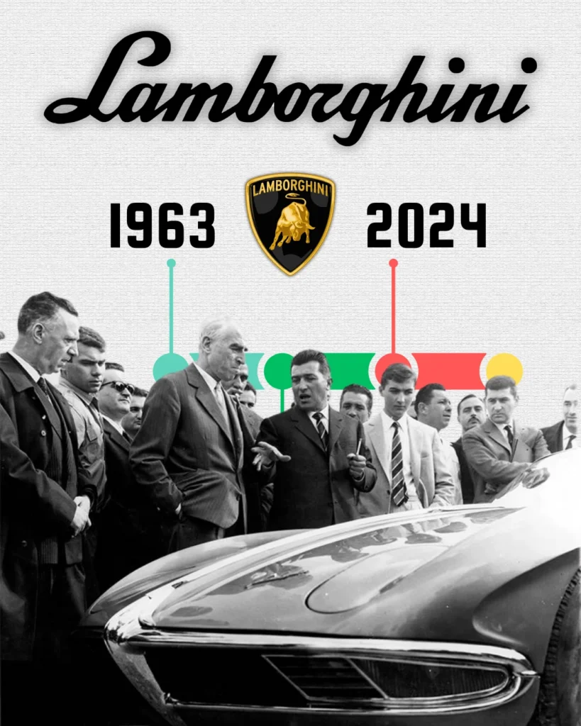 Lamborghini's History Timeline: From 1963 to 2024 lamborghini history timeline